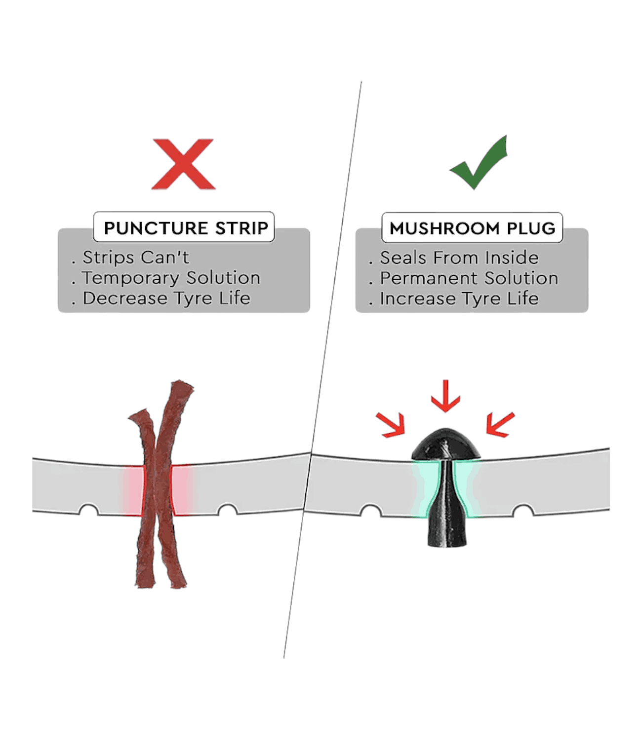 Grand Pitstop Mini Plug Puncture Repair Kit - Motodrift