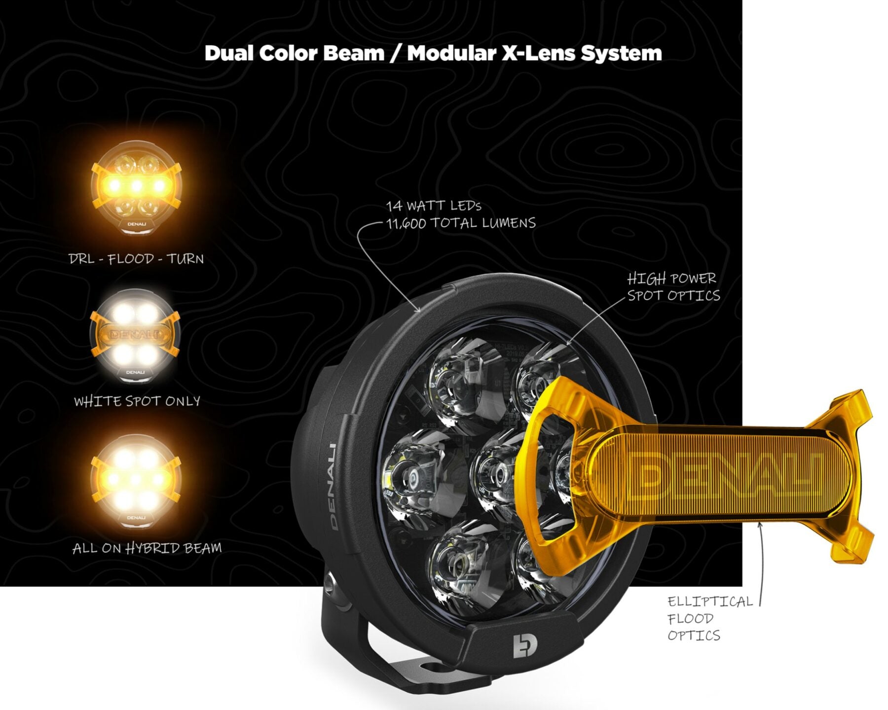 DENALI D7 PRO Multi-Beam Auxiliary Light Pods with Modular X-Lens System - Motodrift