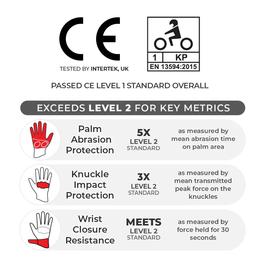 VIATERRA GRID MK3 – Full Gauntlet Riding Gloves - Motodrift