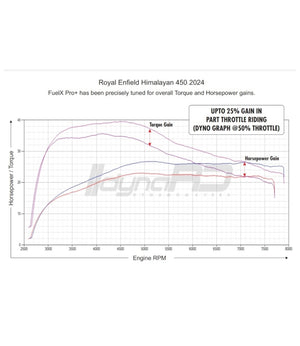 Fuel X Pro + For Royal Enfield Himalayan 450 (2024 - ) - Motodrift