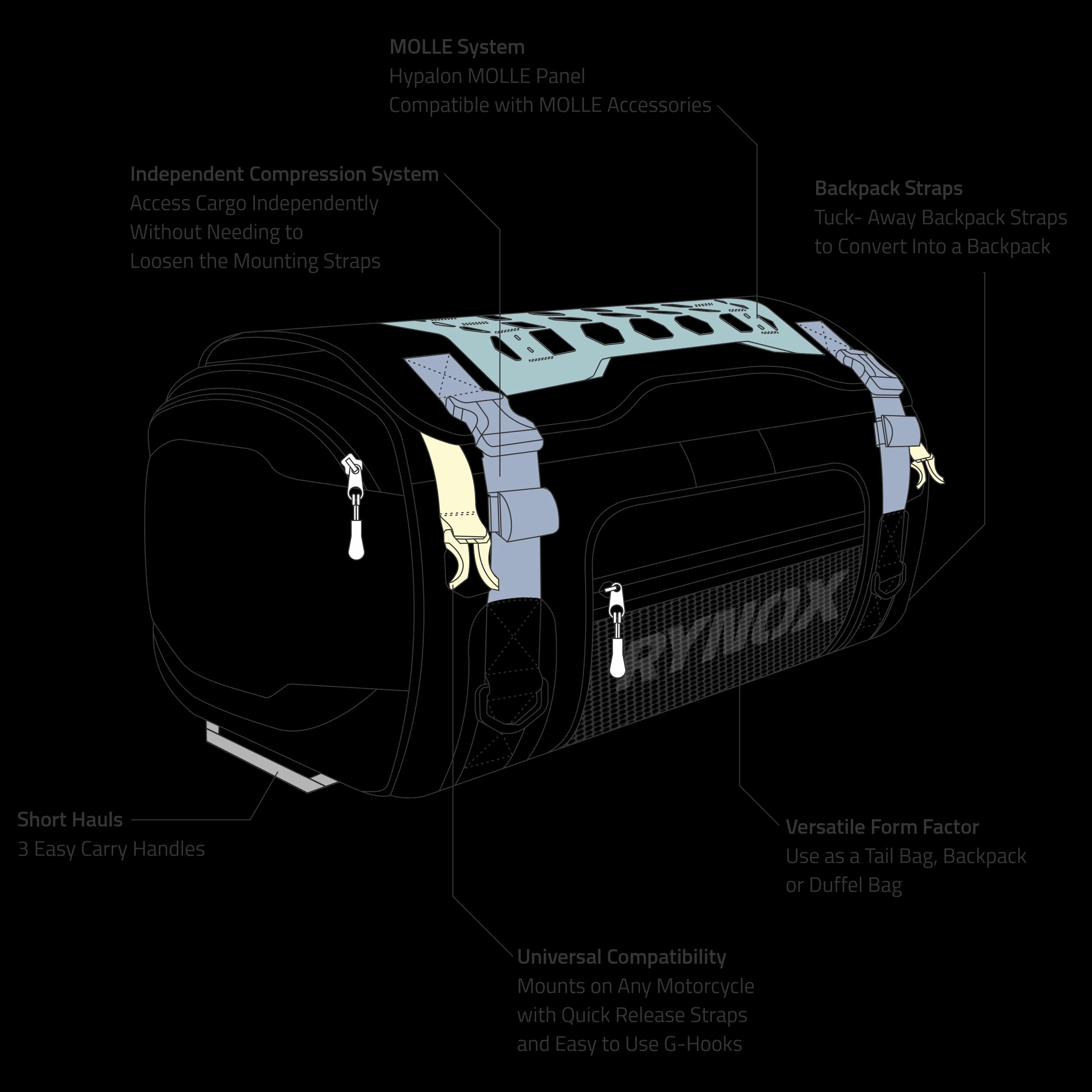 Rynox Navigator Tail Bag 50L - Motodrift