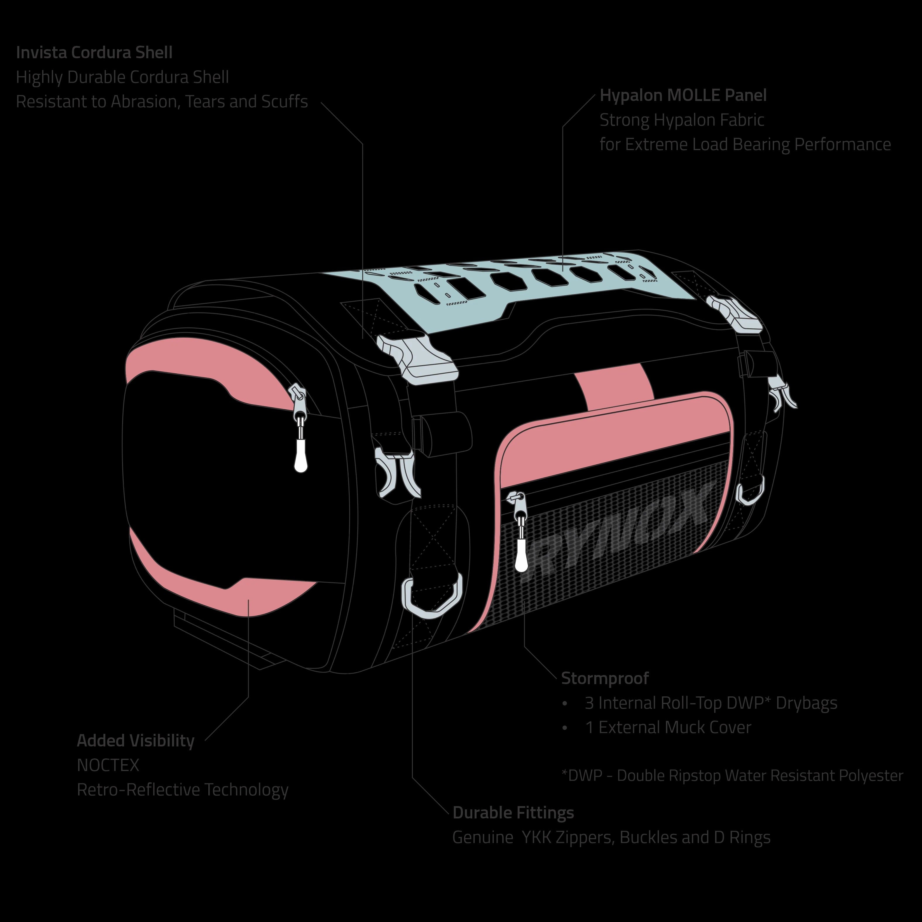Rynox Navigator Tail Bag 50L - Motodrift