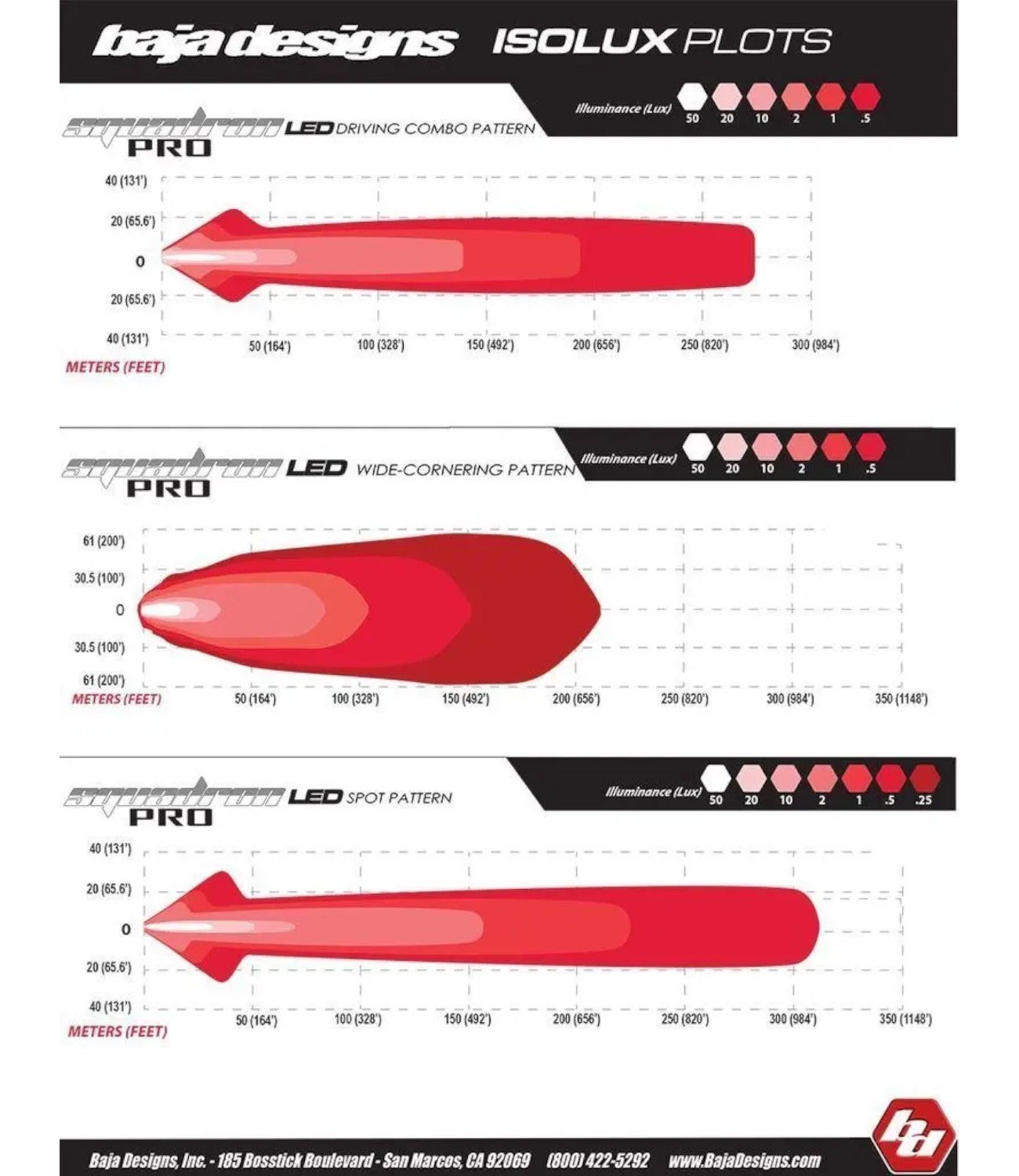 Baja Designs Squadron Pro LED Auxillary Lights - Black (Pair) - Motodrift