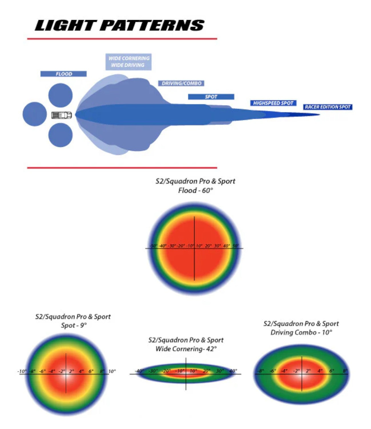 Baja Designs Squadron Pro LED Auxillary Lights - Black (Pair) - Motodrift