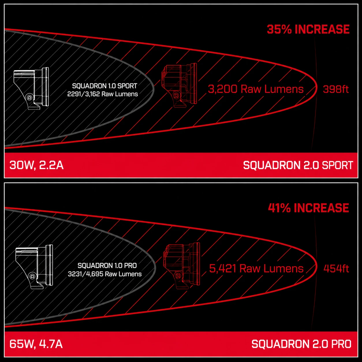 Baja Designs Squadron Pro 2.0 LED Auxiliary Lights - Black (Pair)