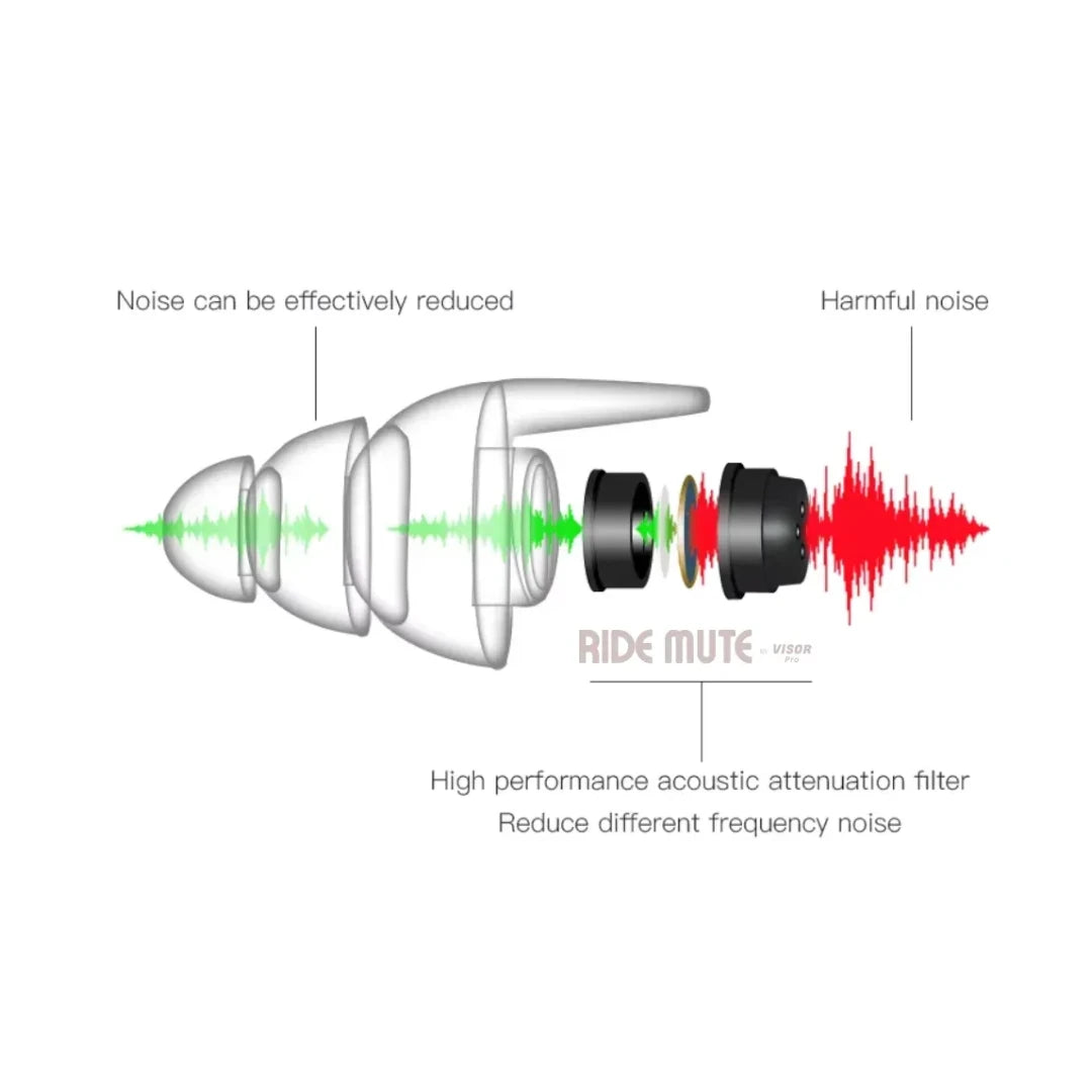 Ride Mute Level 2 Earplug