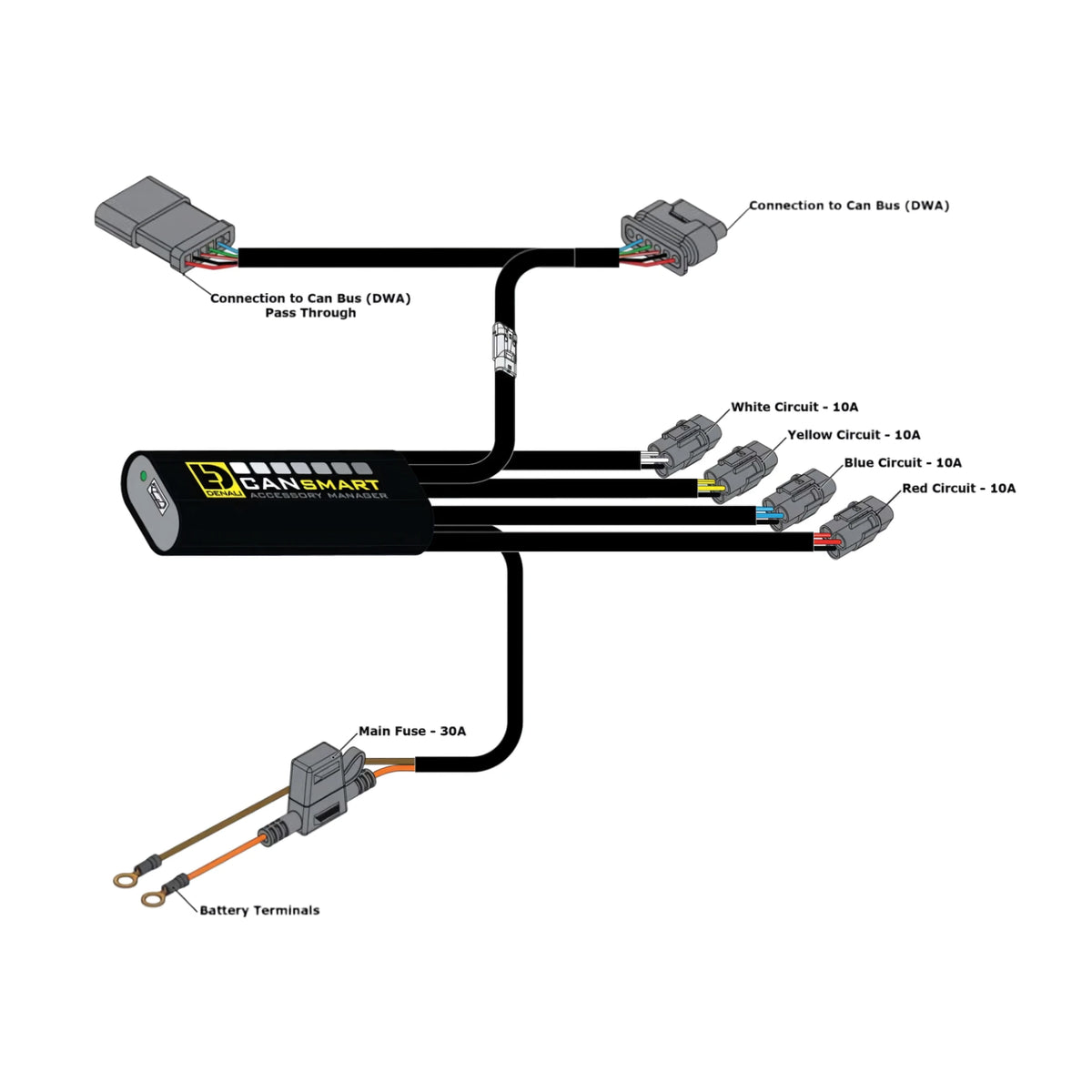 DENALI CANsmart GEN II controller wiring diagram for BMW R 1300 GS showing circuits and battery connections.