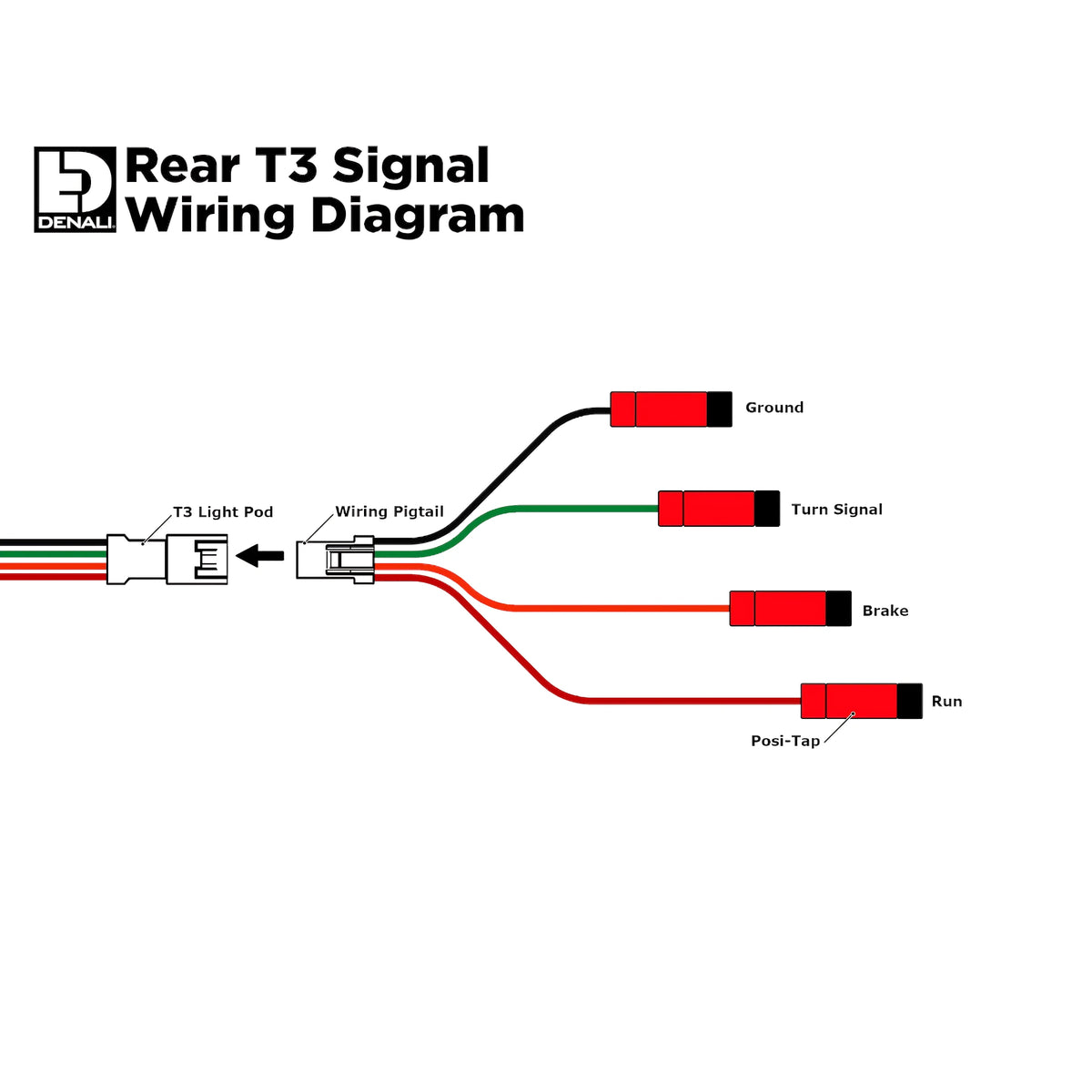 DENALI T3 rear signal pod wiring diagram showing ground, turn signal, brake, and running light connections.