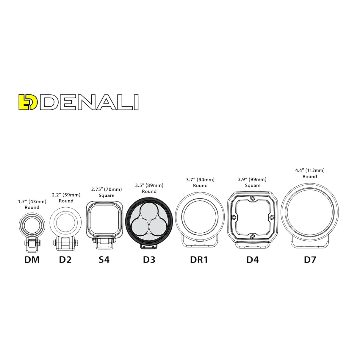 DENALI LED light size comparison chart showing various round and square light pod dimensions.