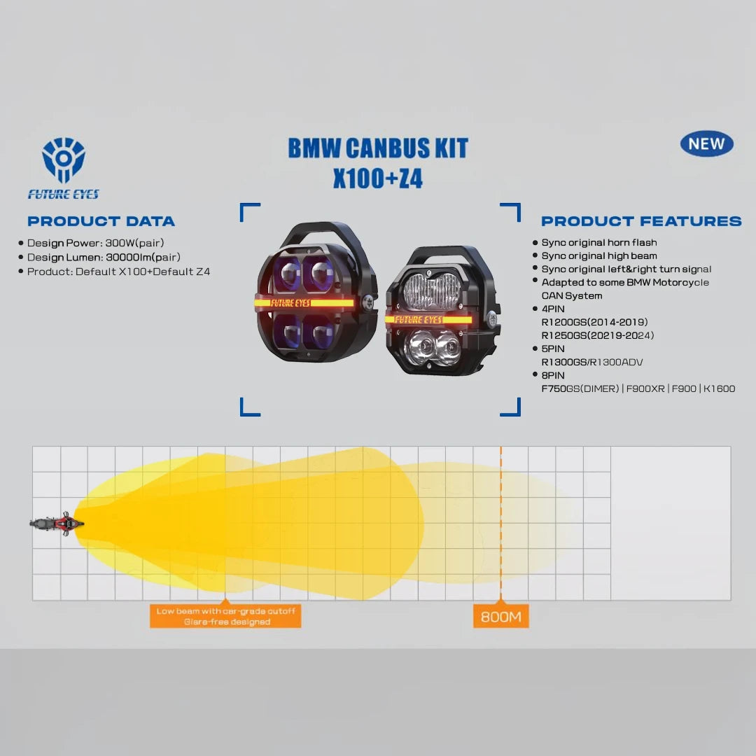 Motodrift Future Eyes Z4 auxiliary LED lights with BMW CANbus kit, showing dual beam patterns and technical specs.