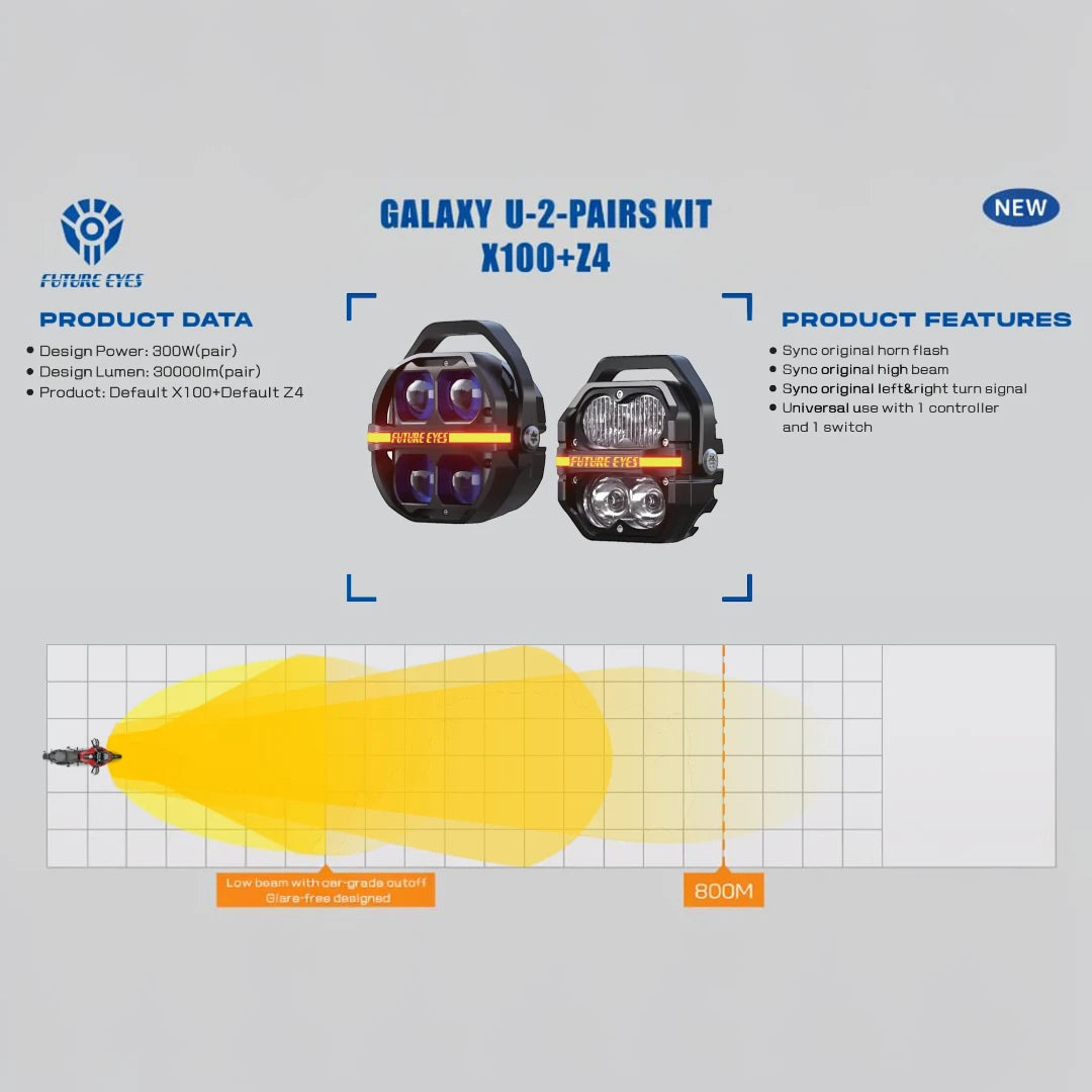 Motodrift Future Eyes Z4 and X100 auxiliary LED motorcycle light kit with flood and spot beam pattern diagram