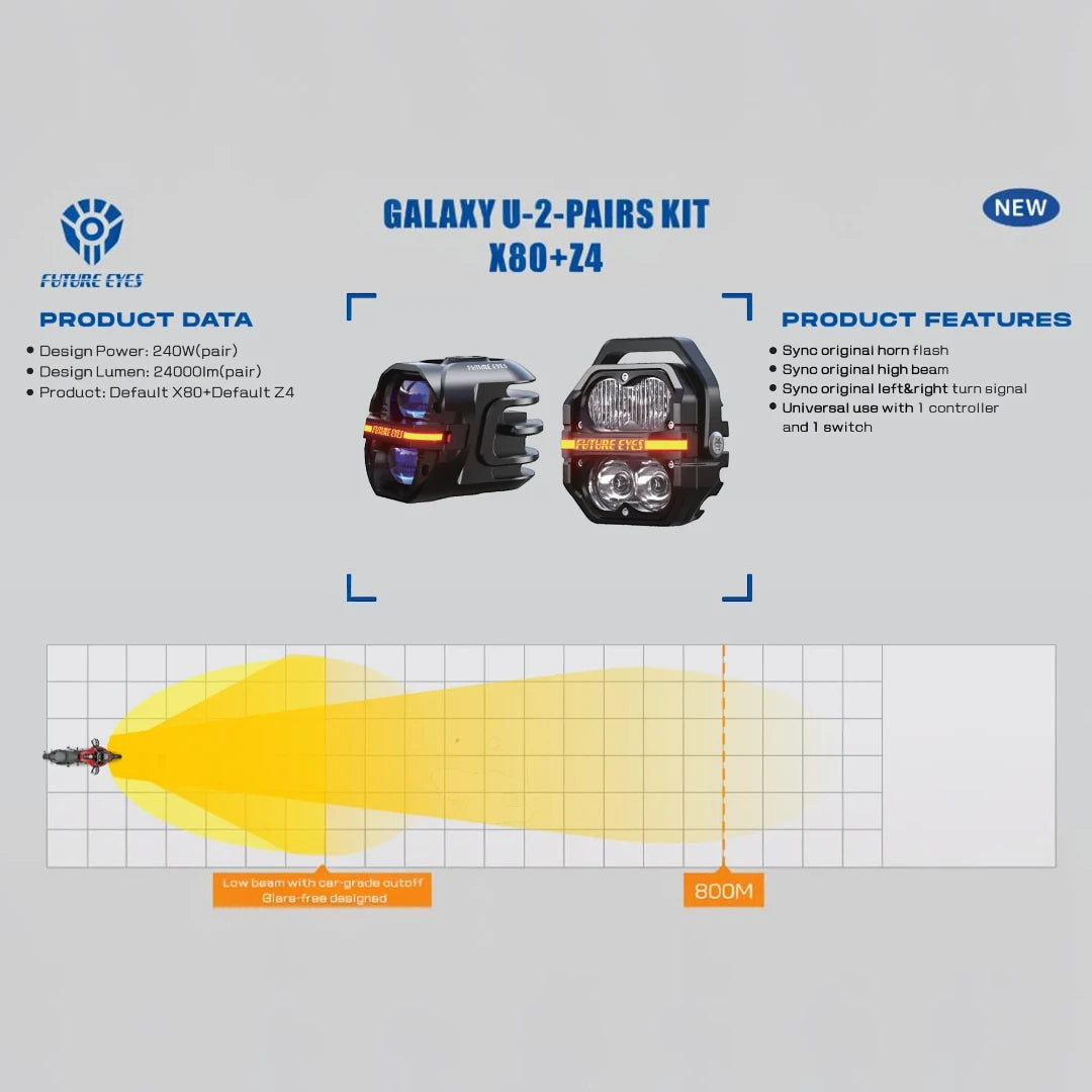 Motodrift Future Eyes Z4 and X80 auxiliary light kit showing beam pattern, technical specs, and smart sync features.